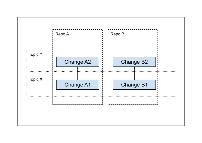 Example changed